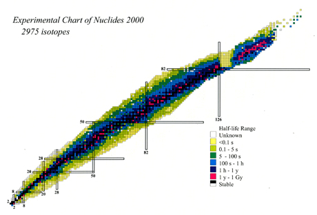 Chart_of_Nuclides