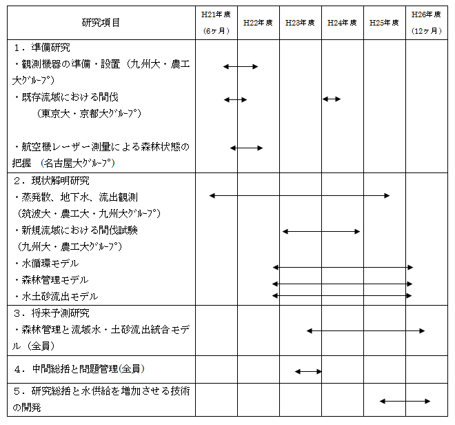 研究計画