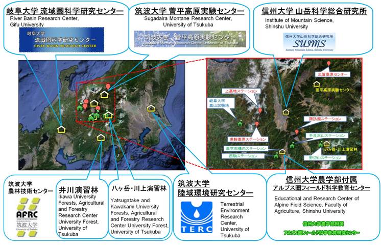 参加機関